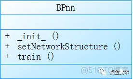 tensorflow神经网络的类如何设置多个输入 tensorflow神经网络代码_bp神经网络应用实例